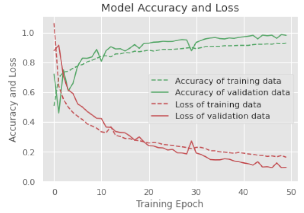 Electronics 10 01429 i013