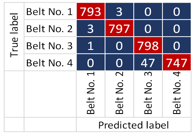 Electronics 10 01429 i014