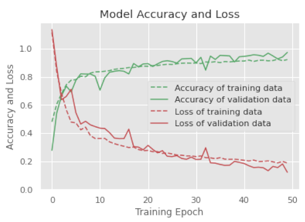Electronics 10 01429 i015