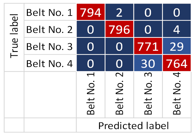 Electronics 10 01429 i016