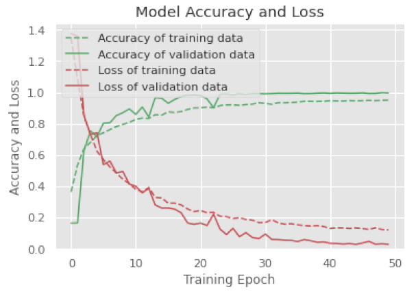 Electronics 10 01429 i019