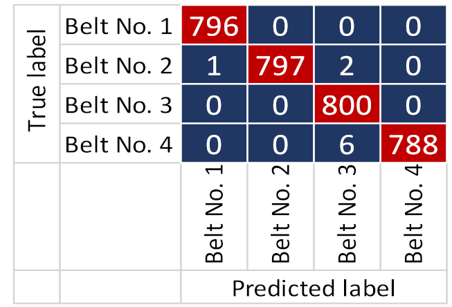 Electronics 10 01429 i020