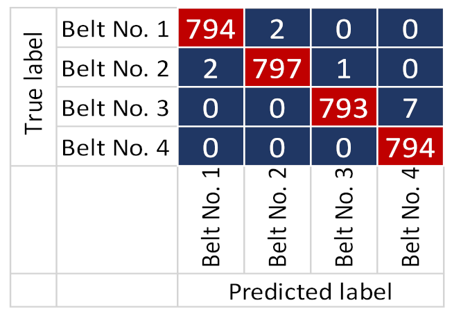 Electronics 10 01429 i022