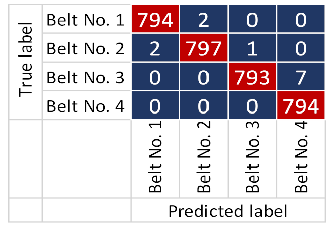 Electronics 10 01429 i024