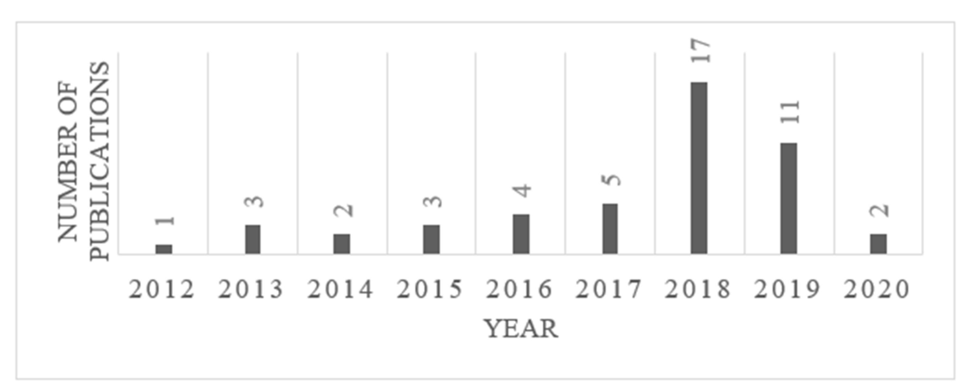 Electronics 10 01430 g002