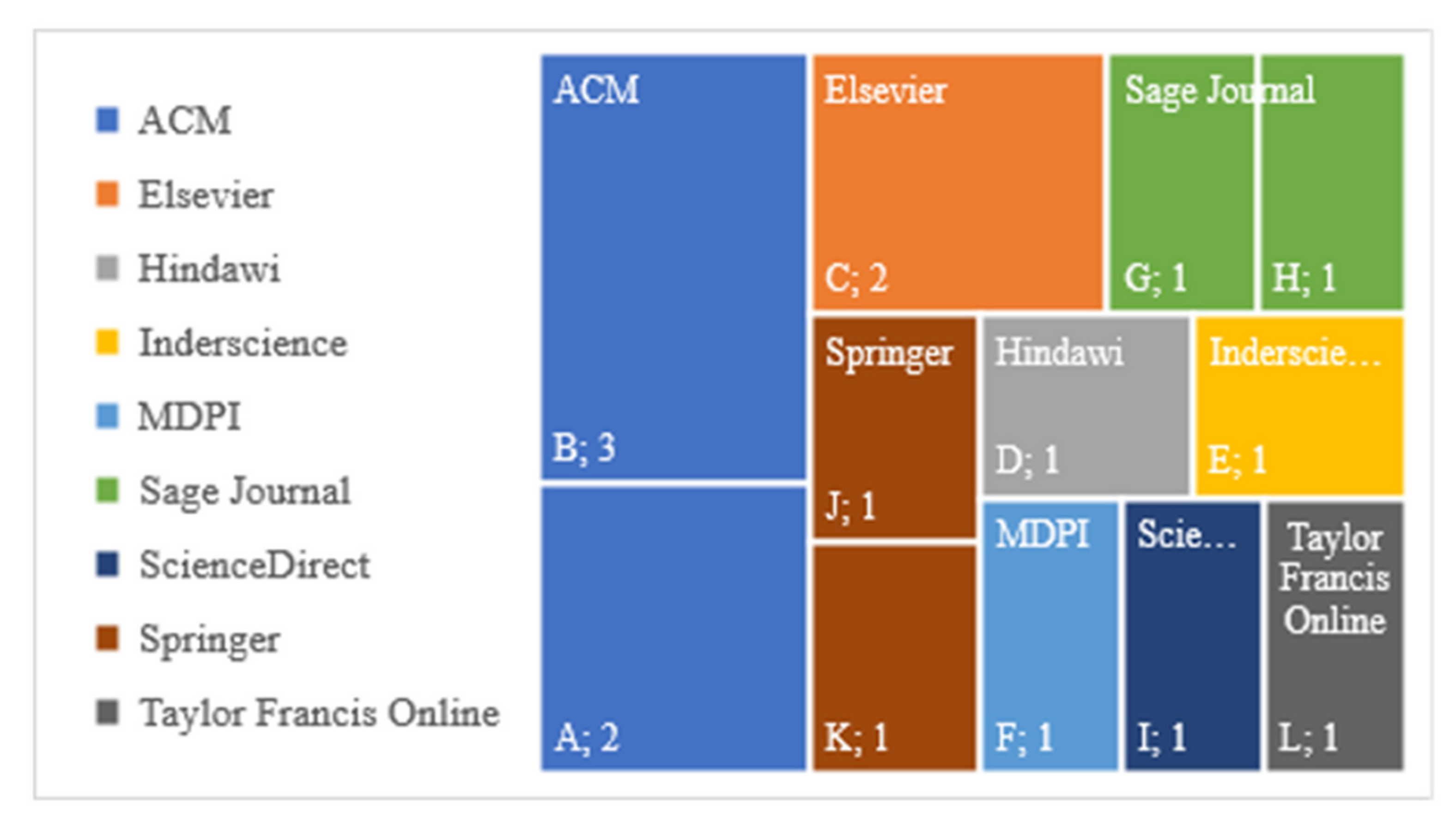 Electronics 10 01430 g003a