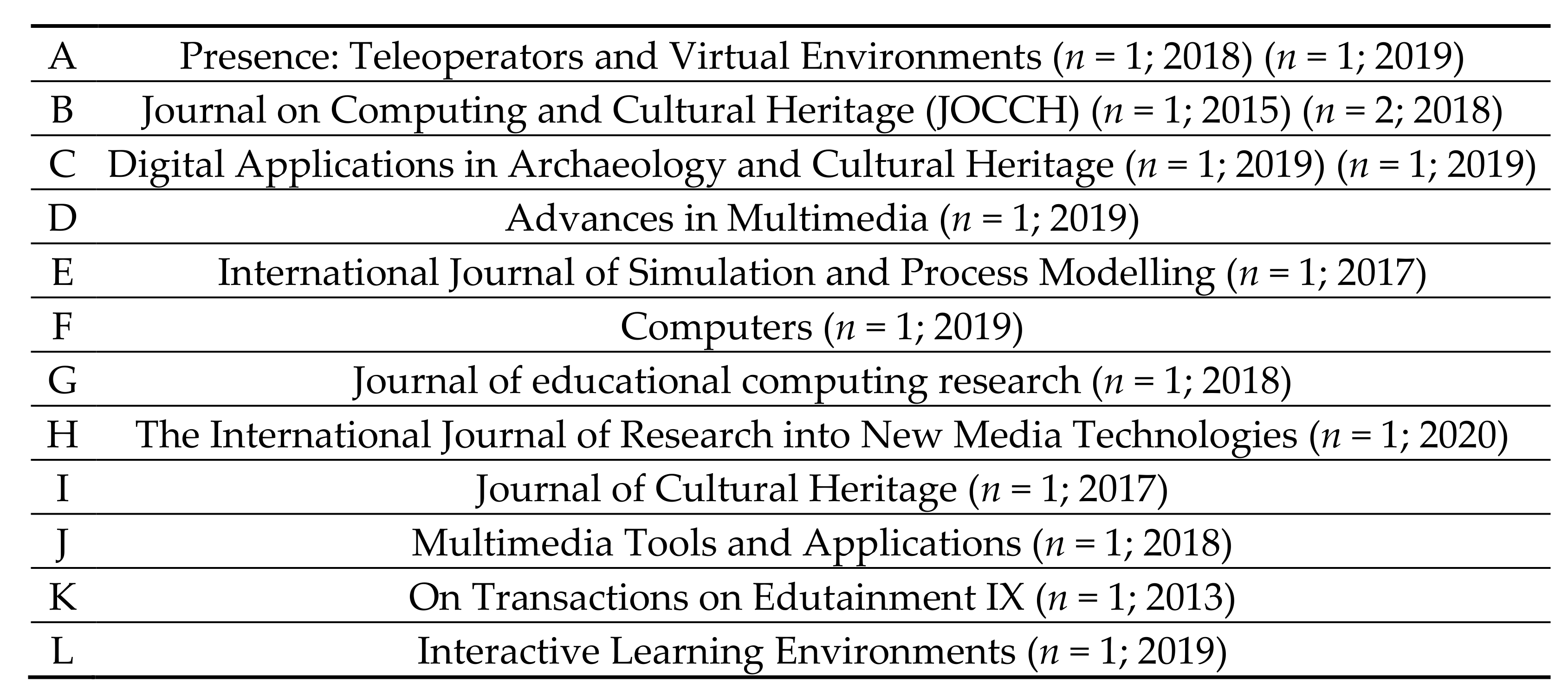 Electronics 10 01430 g003b