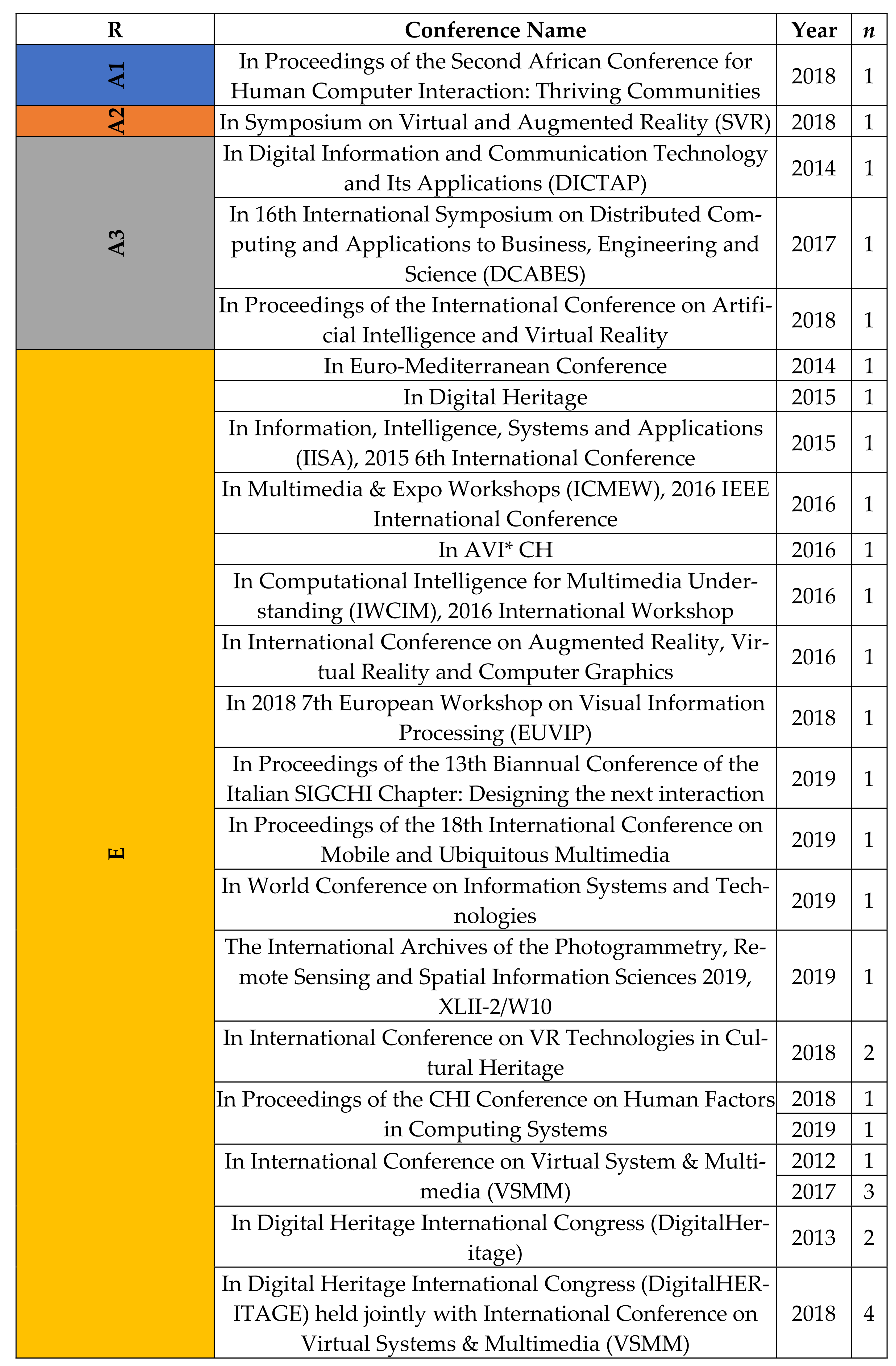 Electronics 10 01430 g004b
