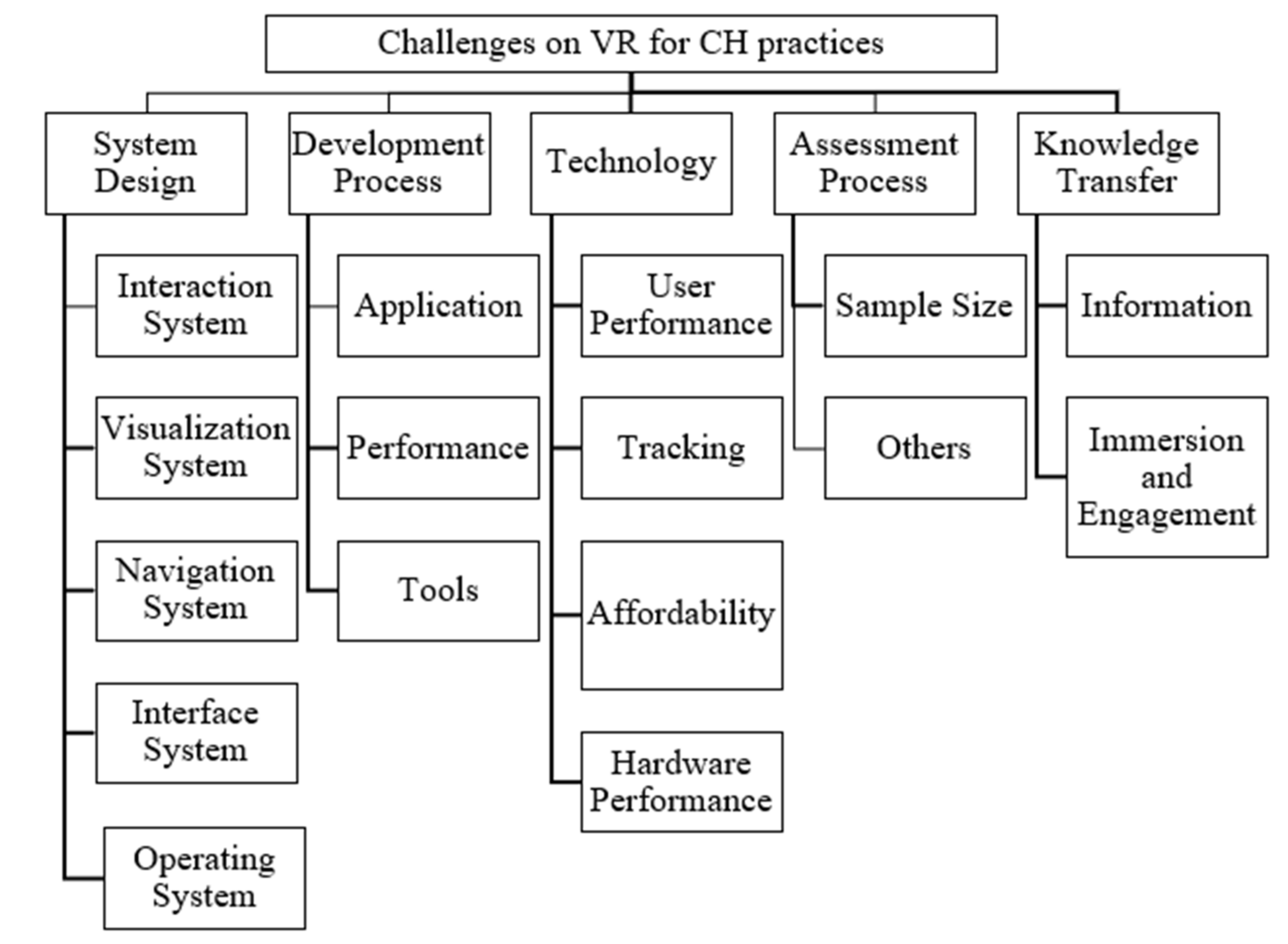 Electronics 10 01430 g005