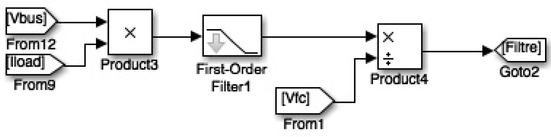 Electronics 10 01431 g017 Electronics 10 01431 g017