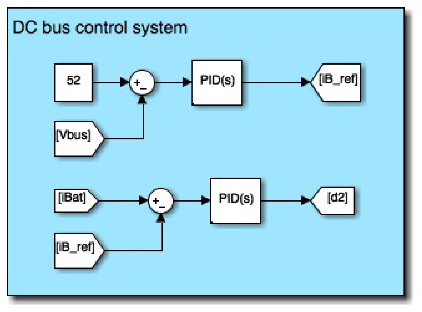 Electronics 10 01431 g024 Electronics 10 01431 g024