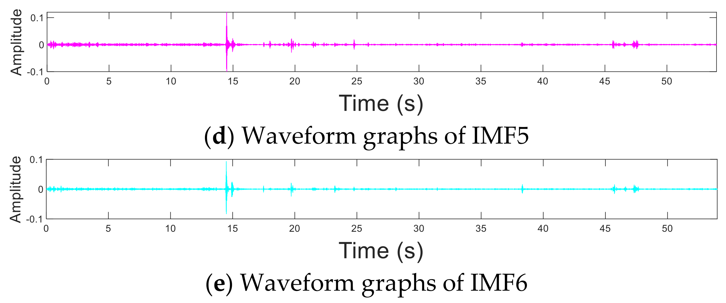 Electronics 10 01436 g004b