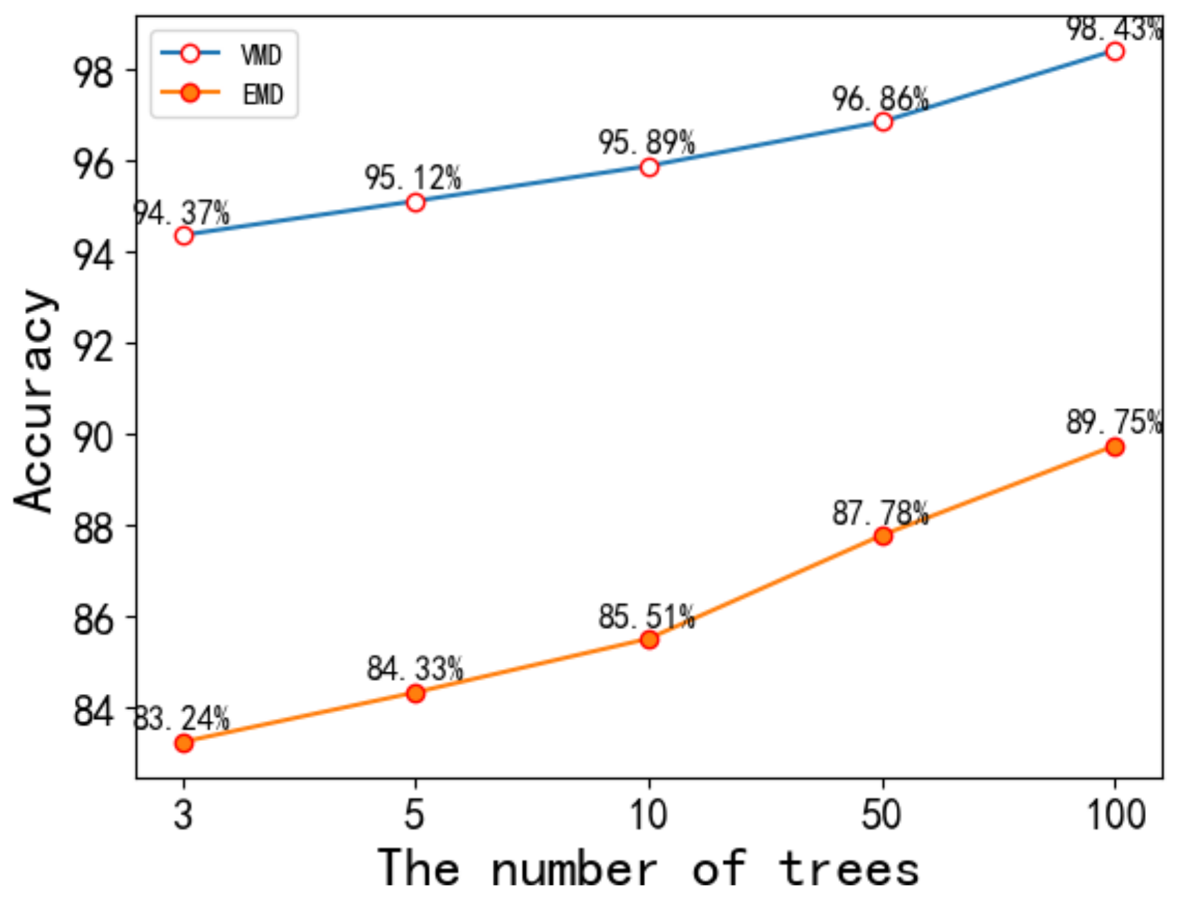 Electronics 10 01436 g005