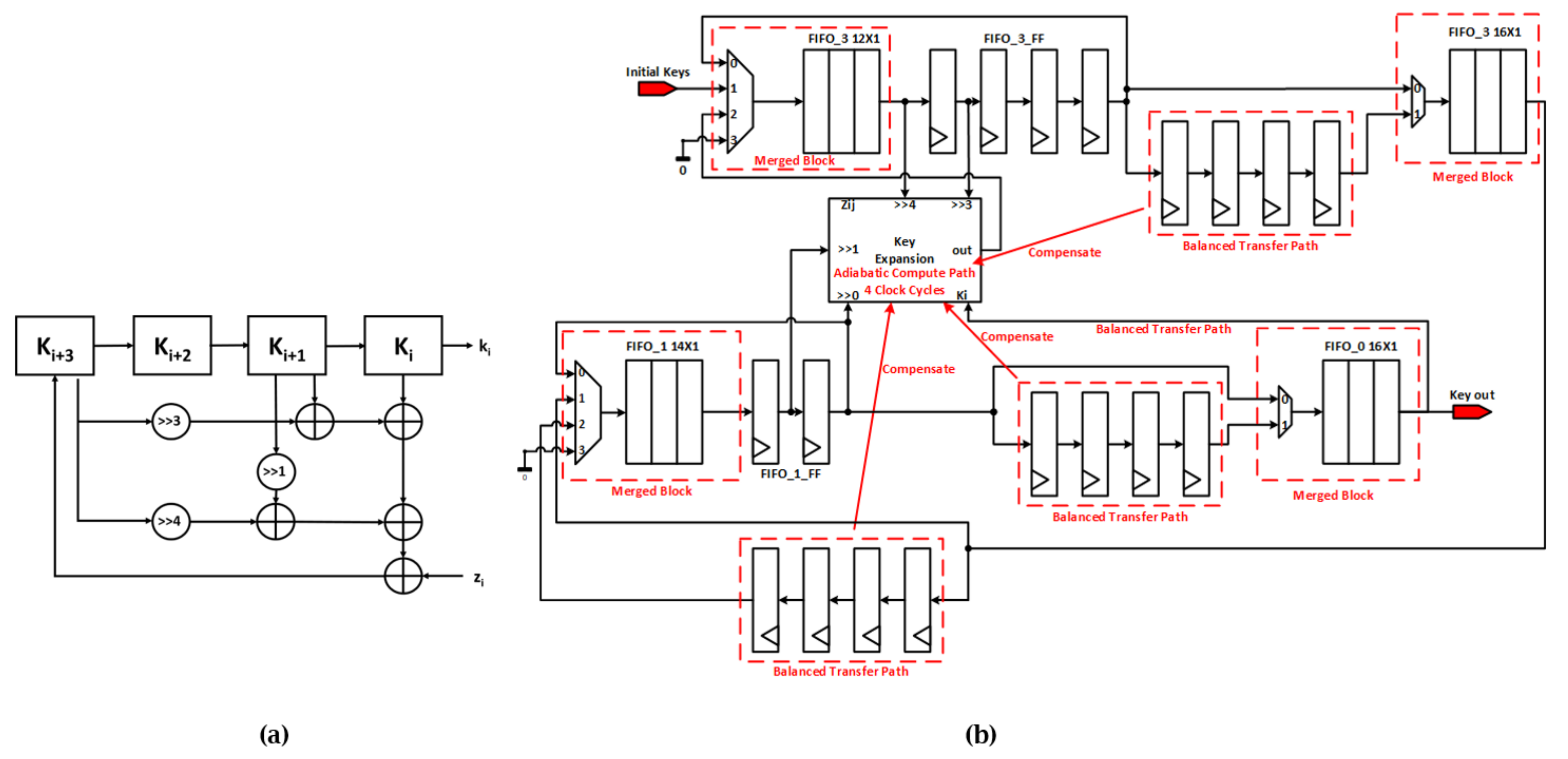 Electronics 10 01438 g003