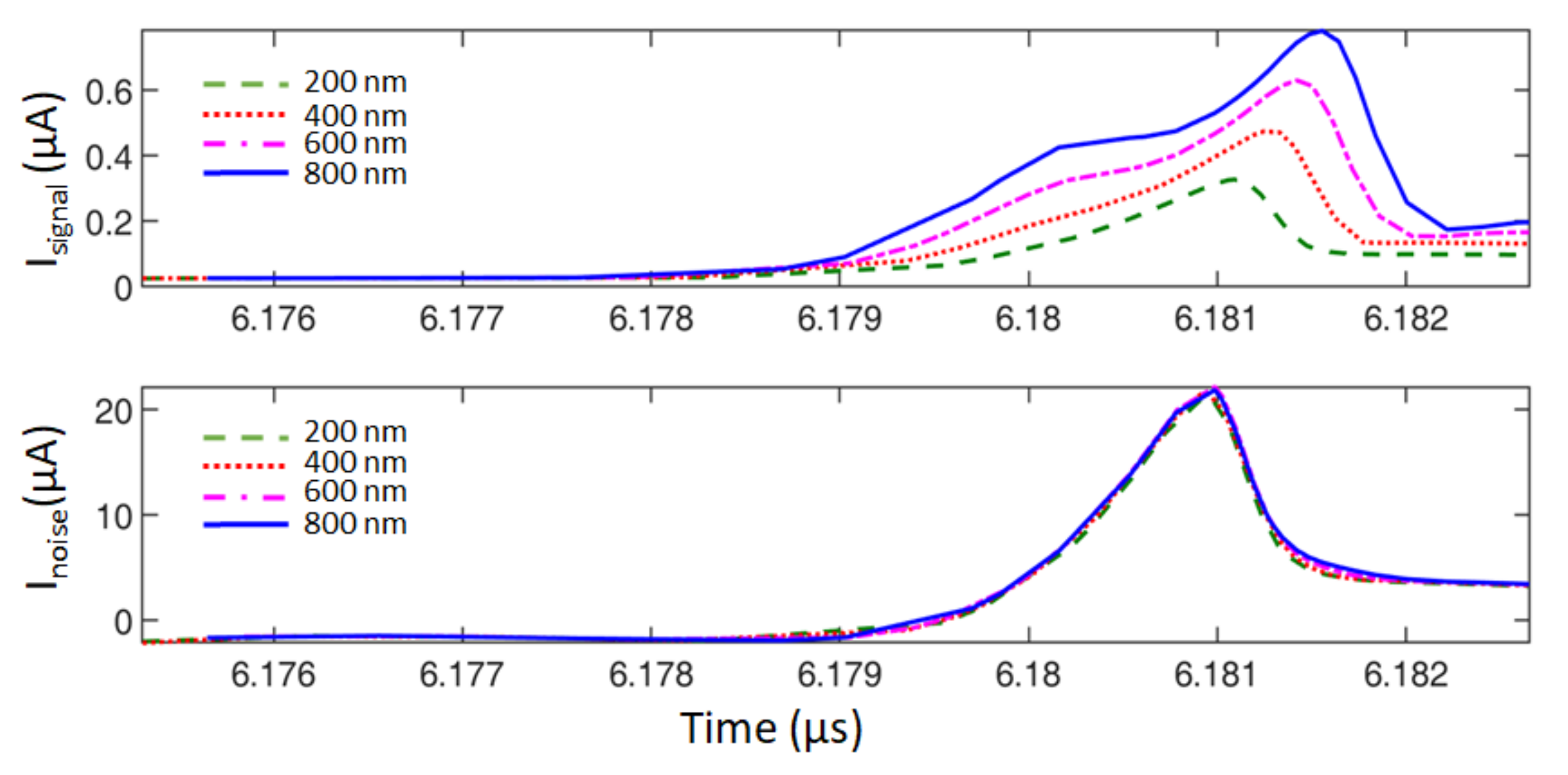 Electronics 10 01438 g008