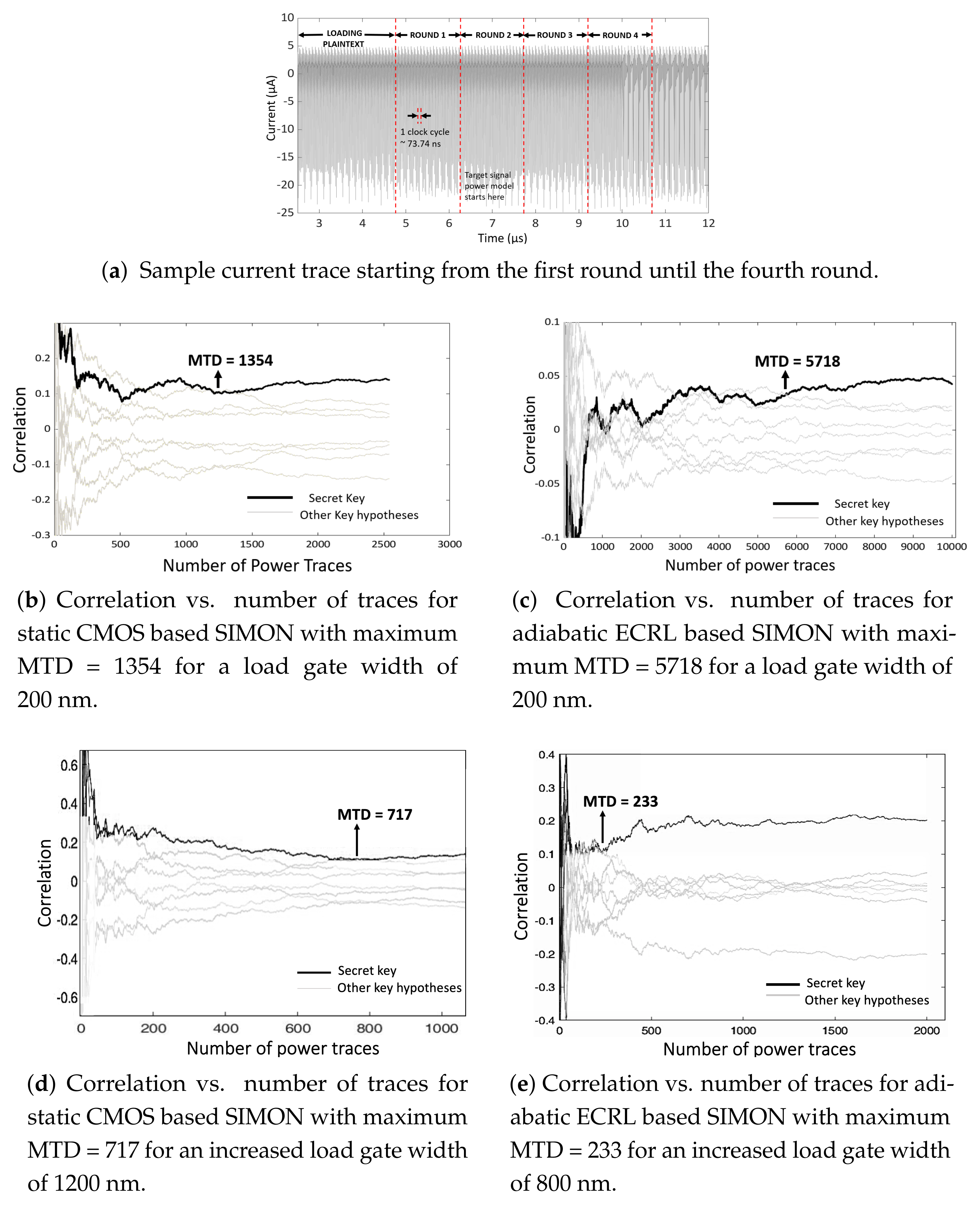 Electronics 10 01438 g009