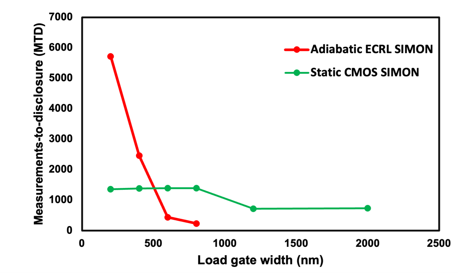 Electronics 10 01438 g010