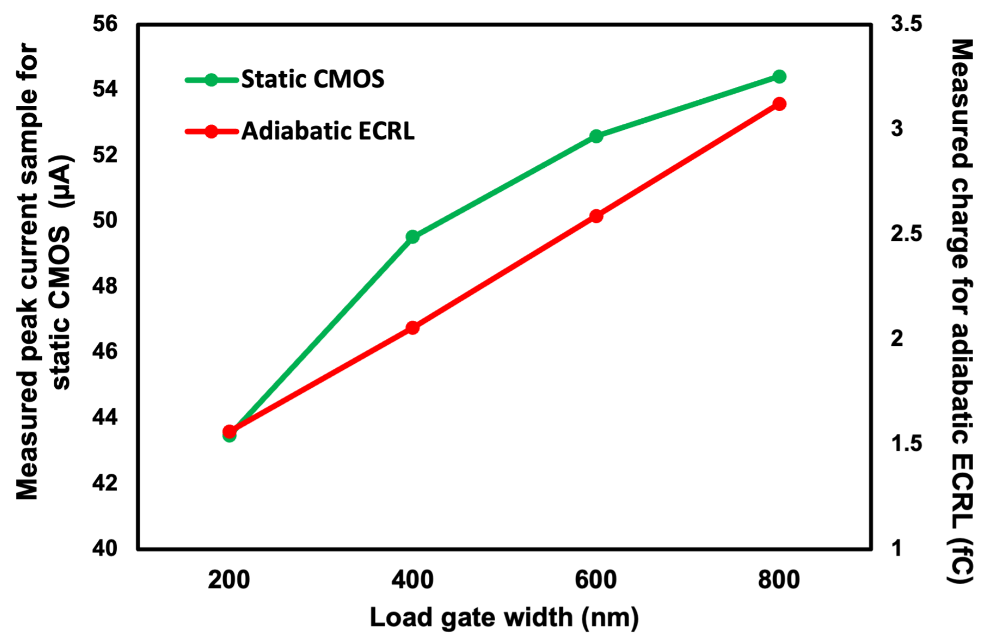 Electronics 10 01438 g011