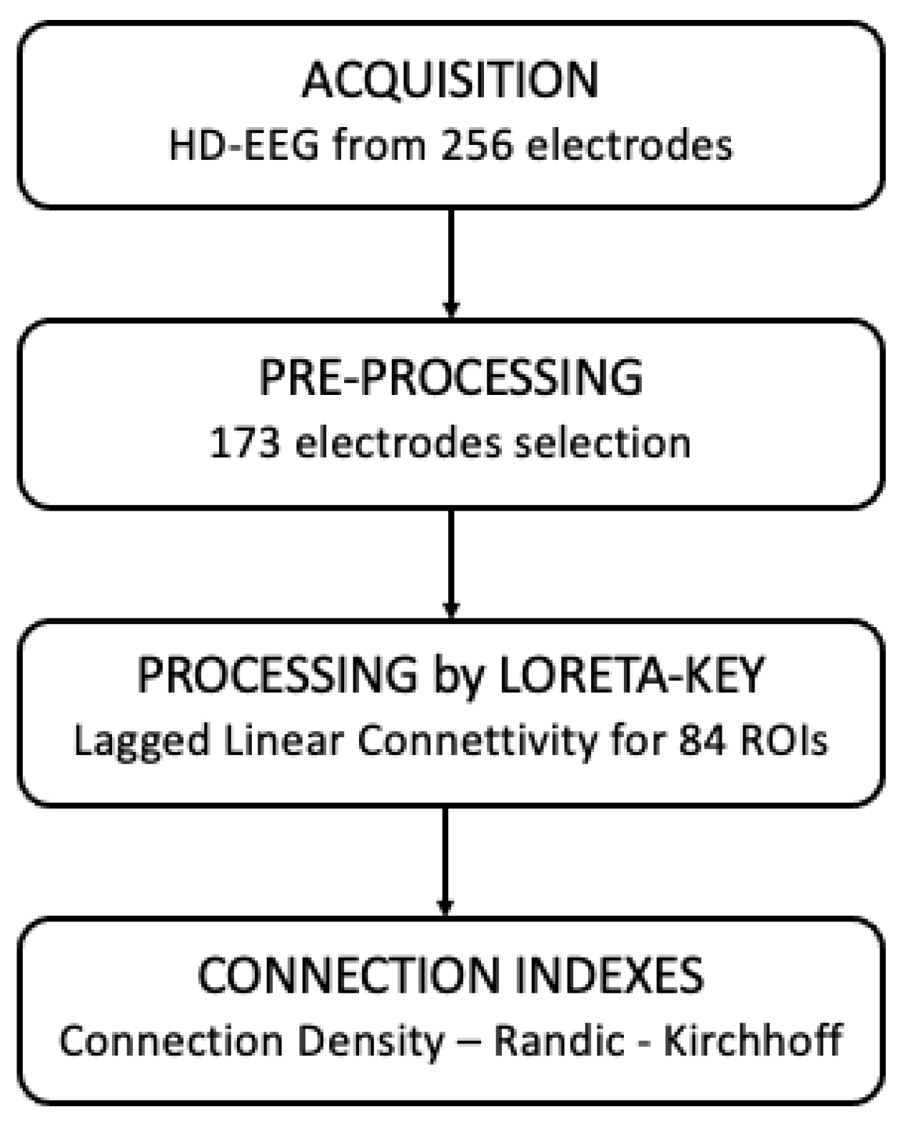 Electronics 10 01440 g001