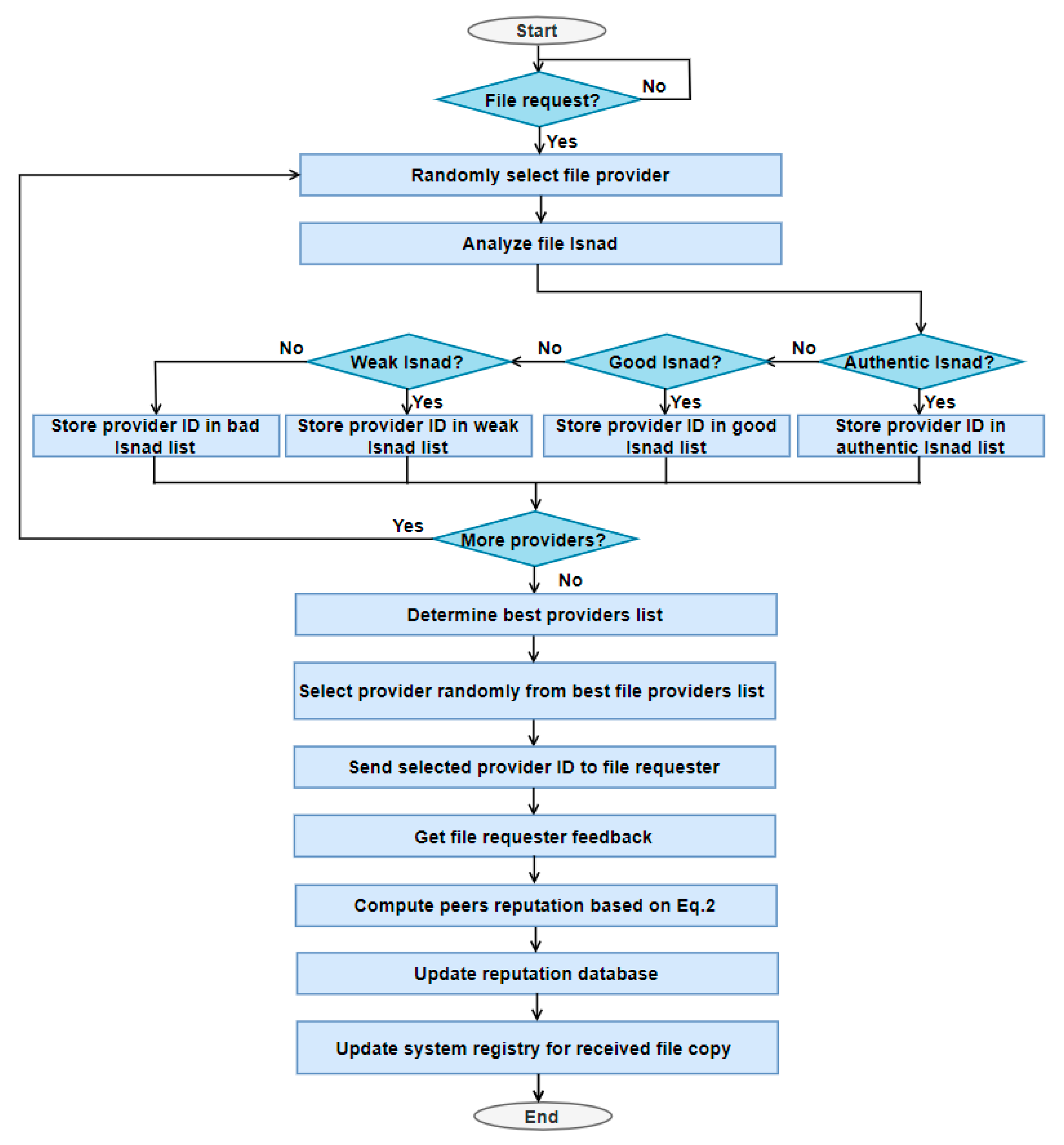 Electronics 10 01442 g008 Electronics 10 01442 g008