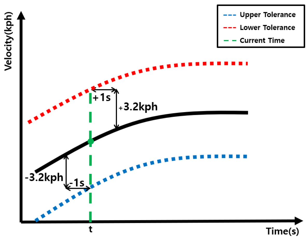 Electronics 10 01444 g002 Electronics 10 01444 g002