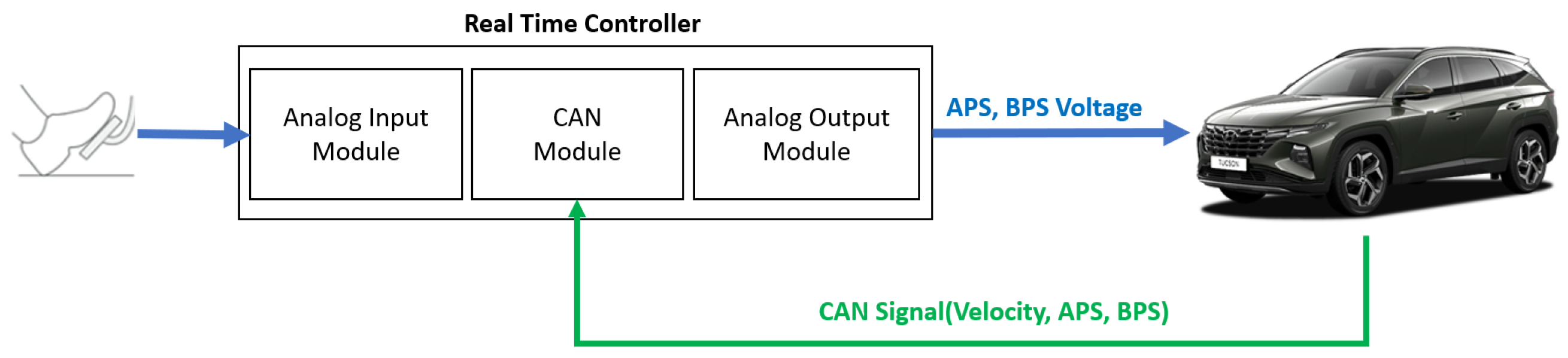 Electronics 10 01444 g006 Electronics 10 01444 g006