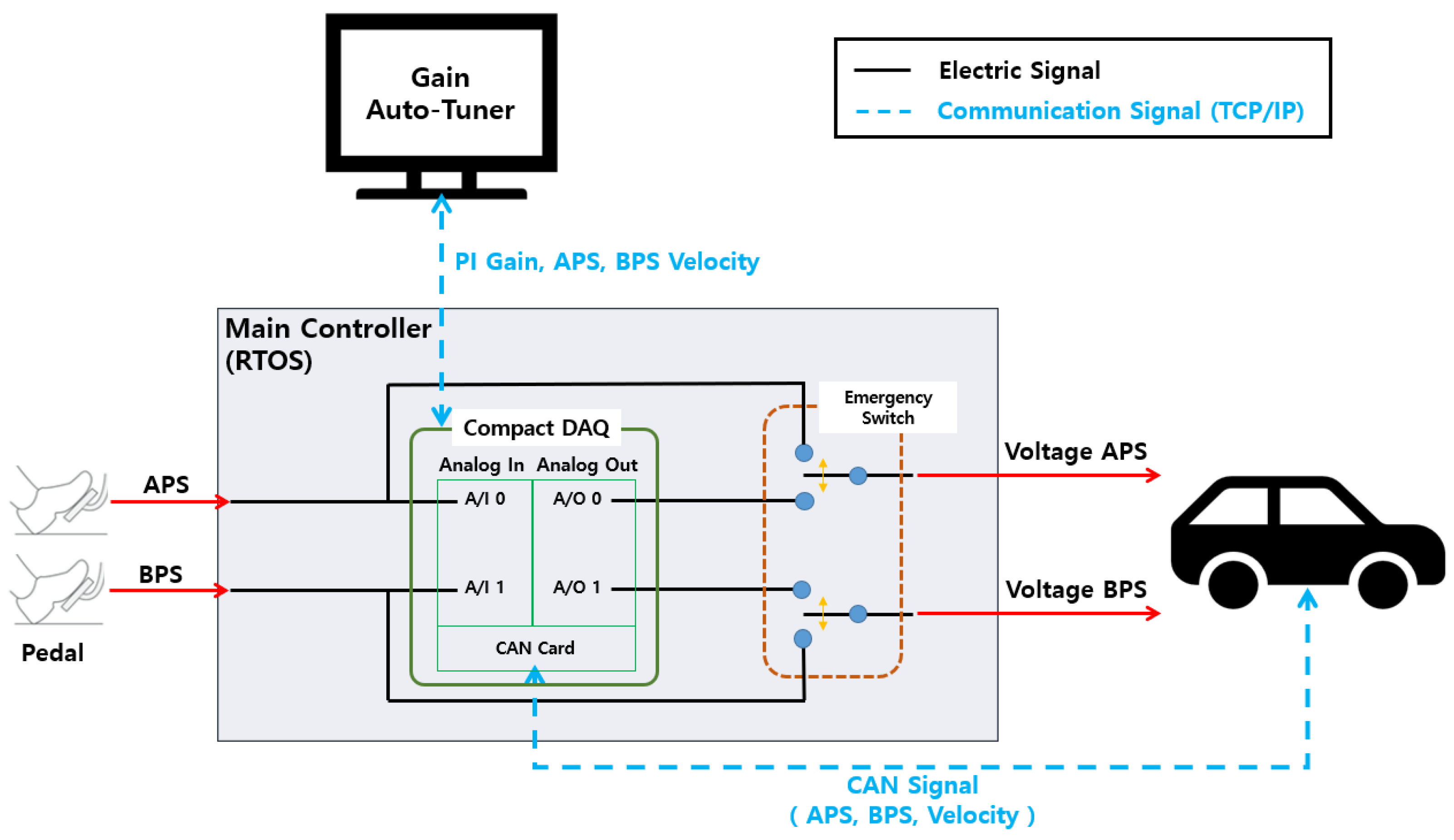 Electronics 10 01444 g007 Electronics 10 01444 g007