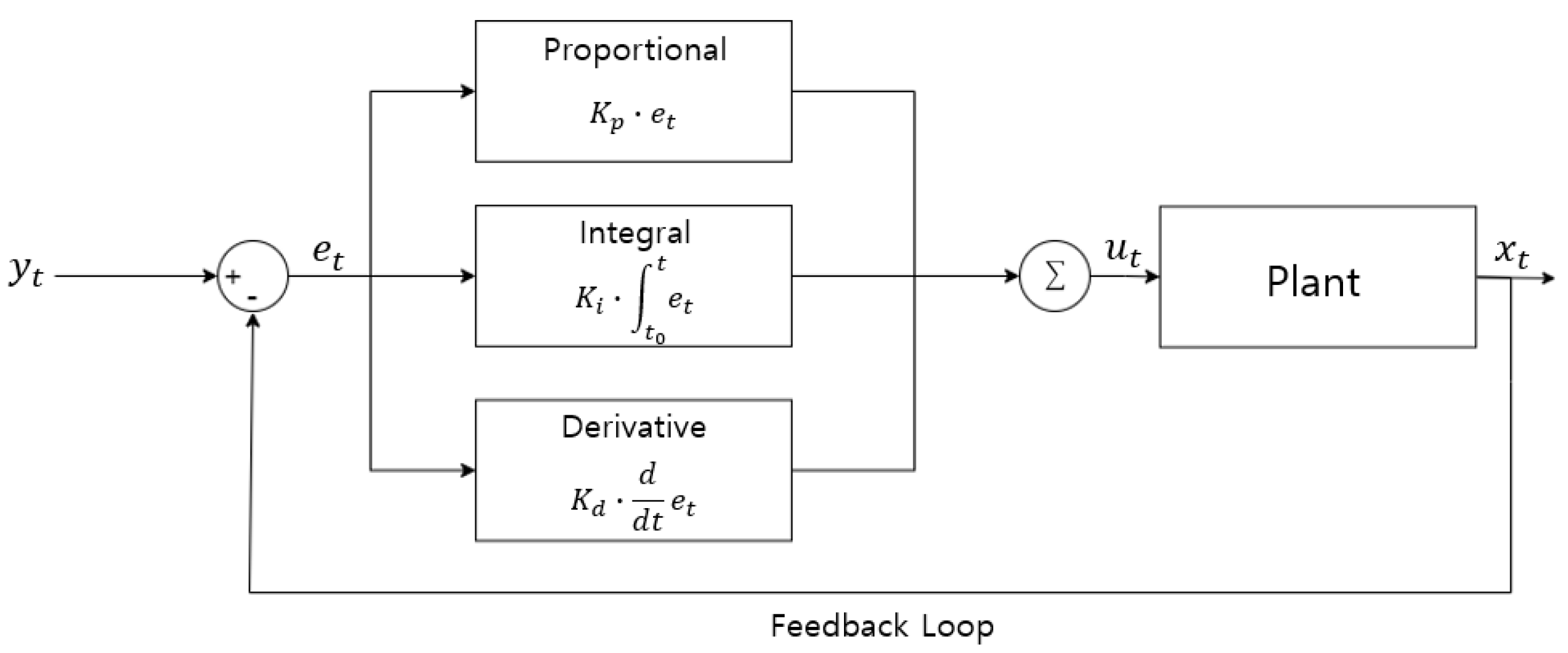 Electronics 10 01444 g009 Electronics 10 01444 g009