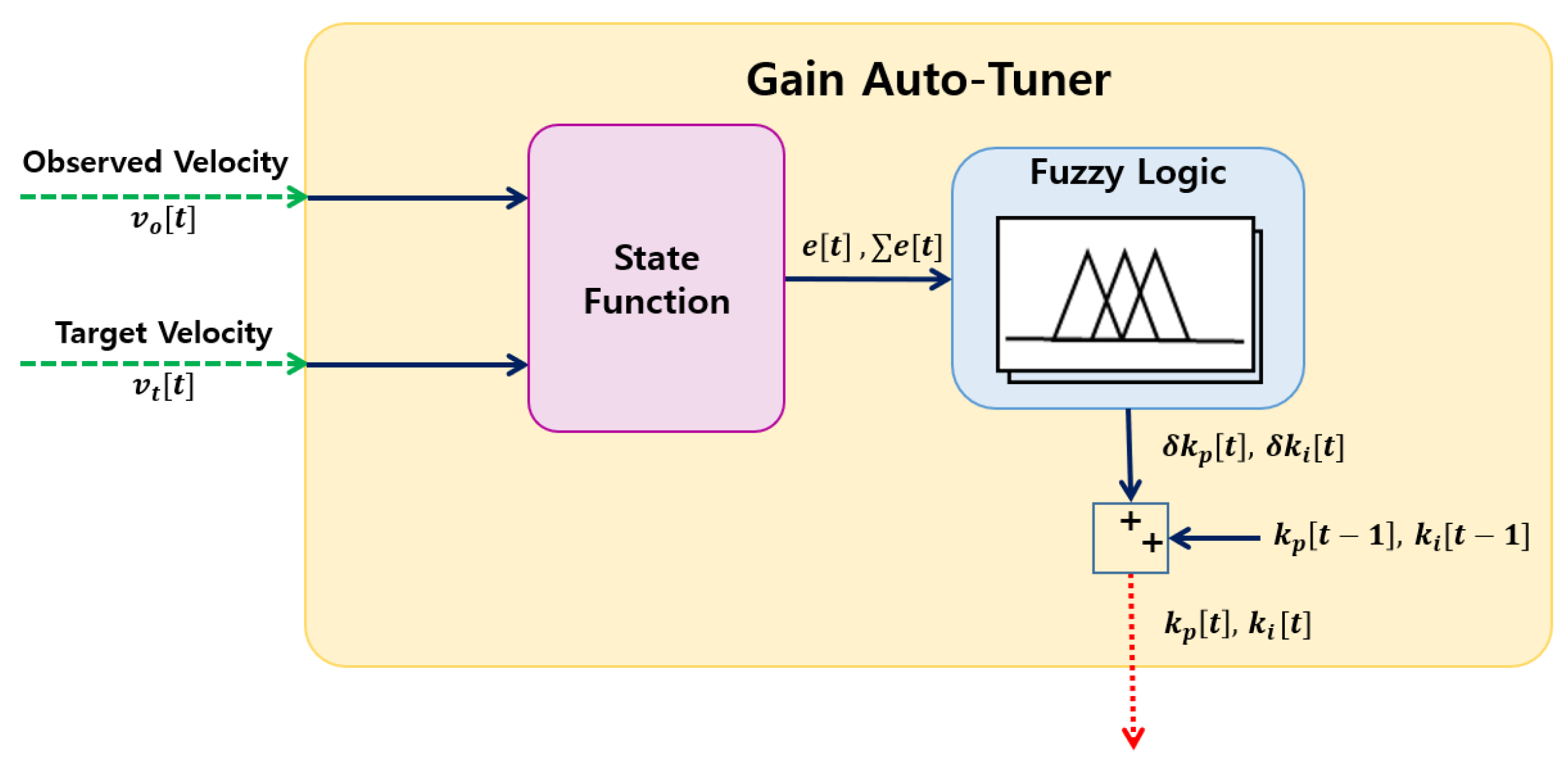 Electronics 10 01444 g010 Electronics 10 01444 g010
