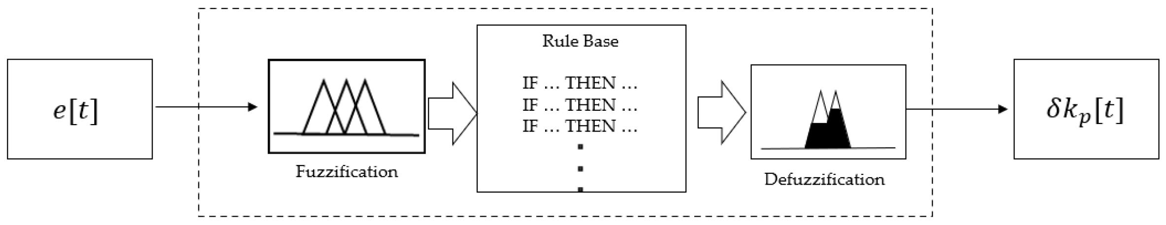 Electronics 10 01444 g011 Electronics 10 01444 g011