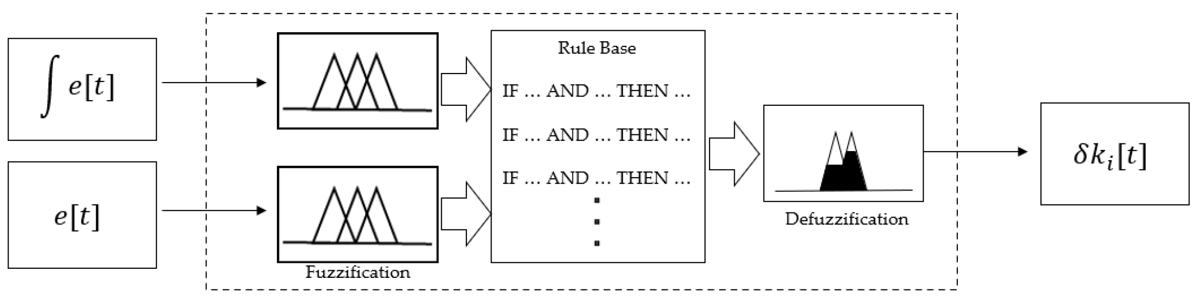 Electronics 10 01444 g012 Electronics 10 01444 g012