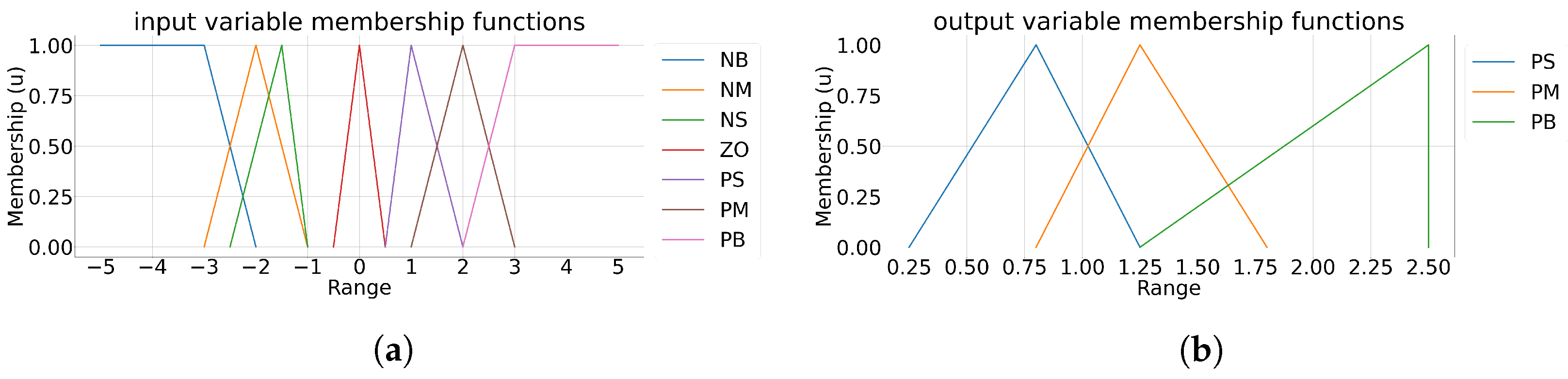 Electronics 10 01444 g013 Electronics 10 01444 g013