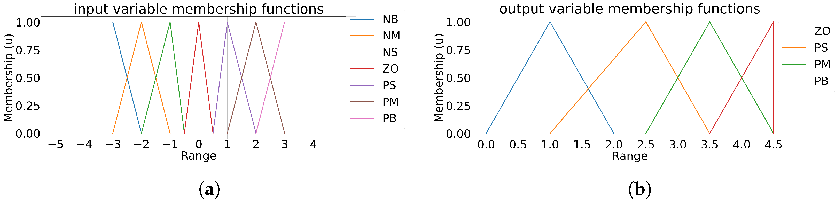 Electronics 10 01444 g014 Electronics 10 01444 g014