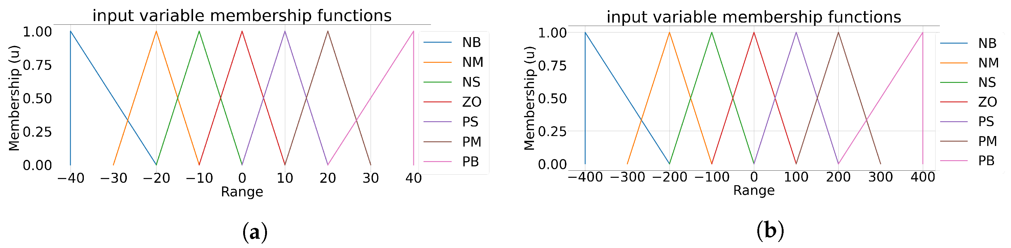 Electronics 10 01444 g015 Electronics 10 01444 g015