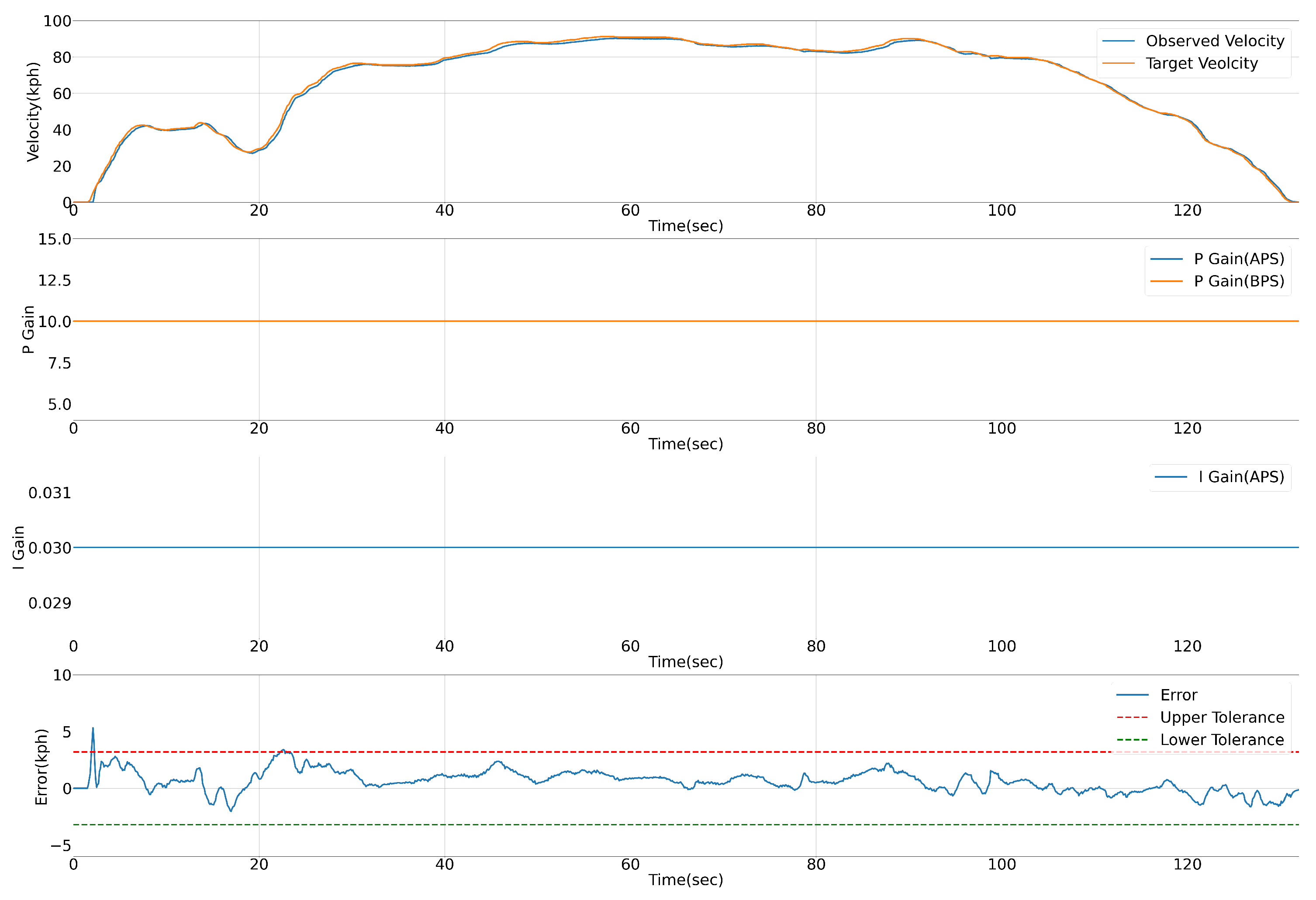 Electronics 10 01444 g017 Electronics 10 01444 g017