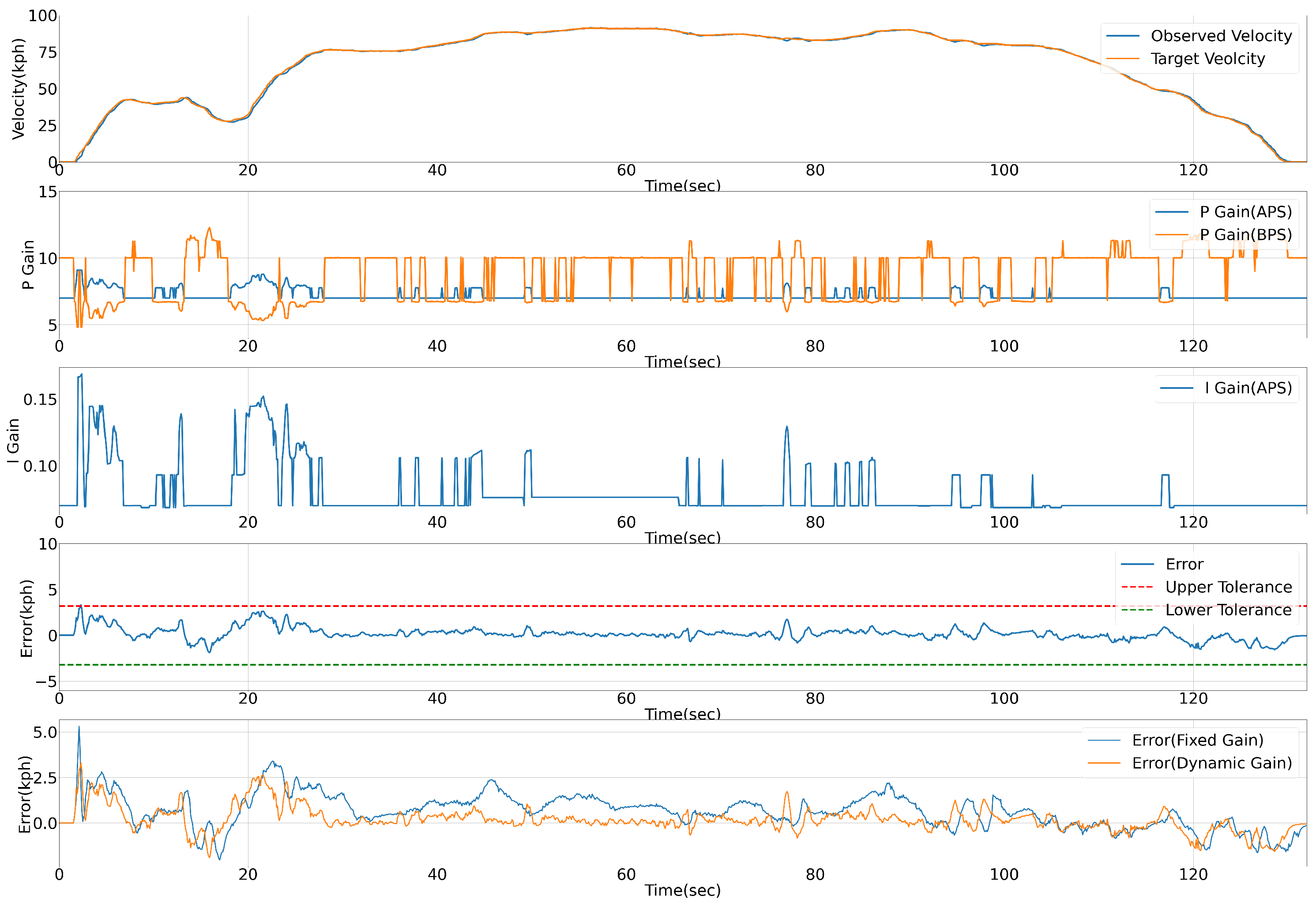 Electronics 10 01444 g018 Electronics 10 01444 g018