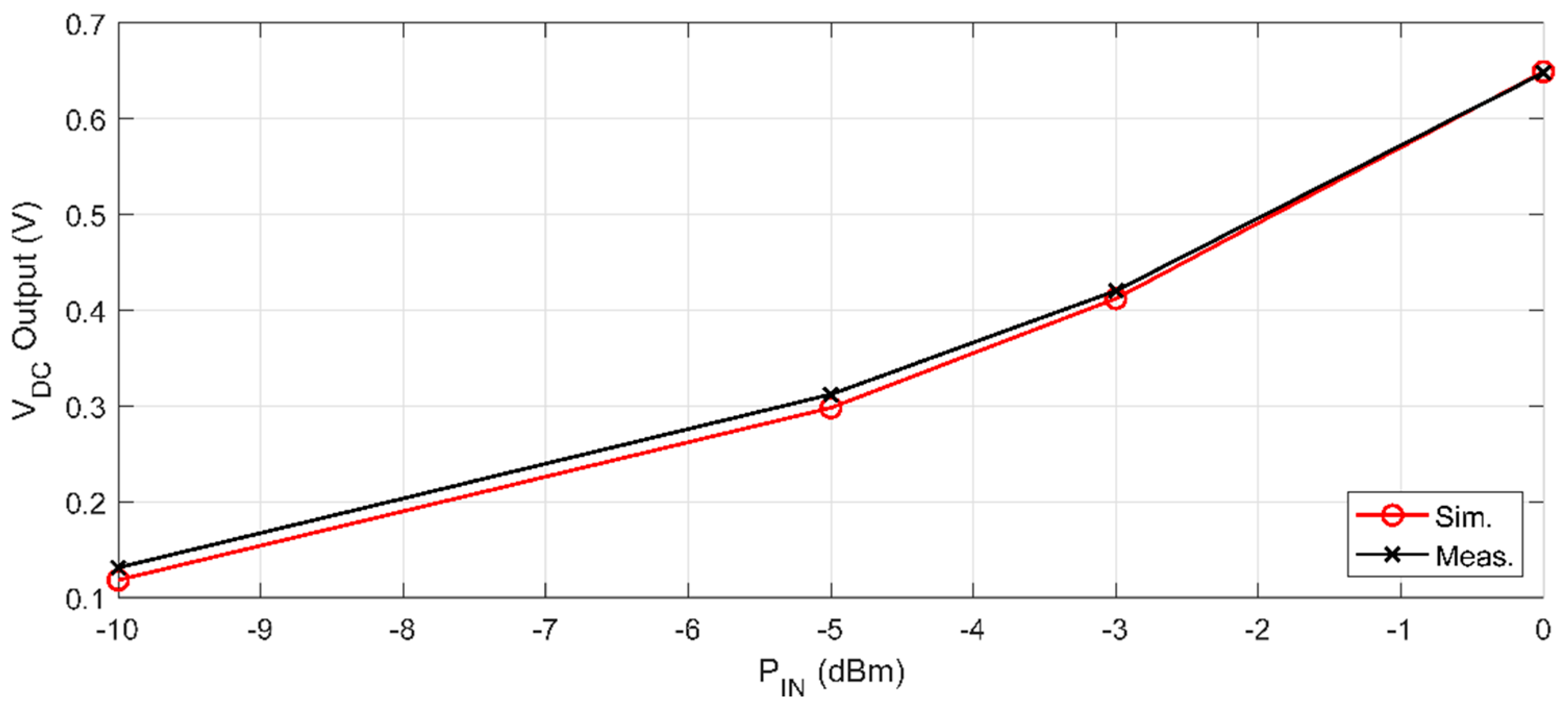 Electronics 10 01447 g007