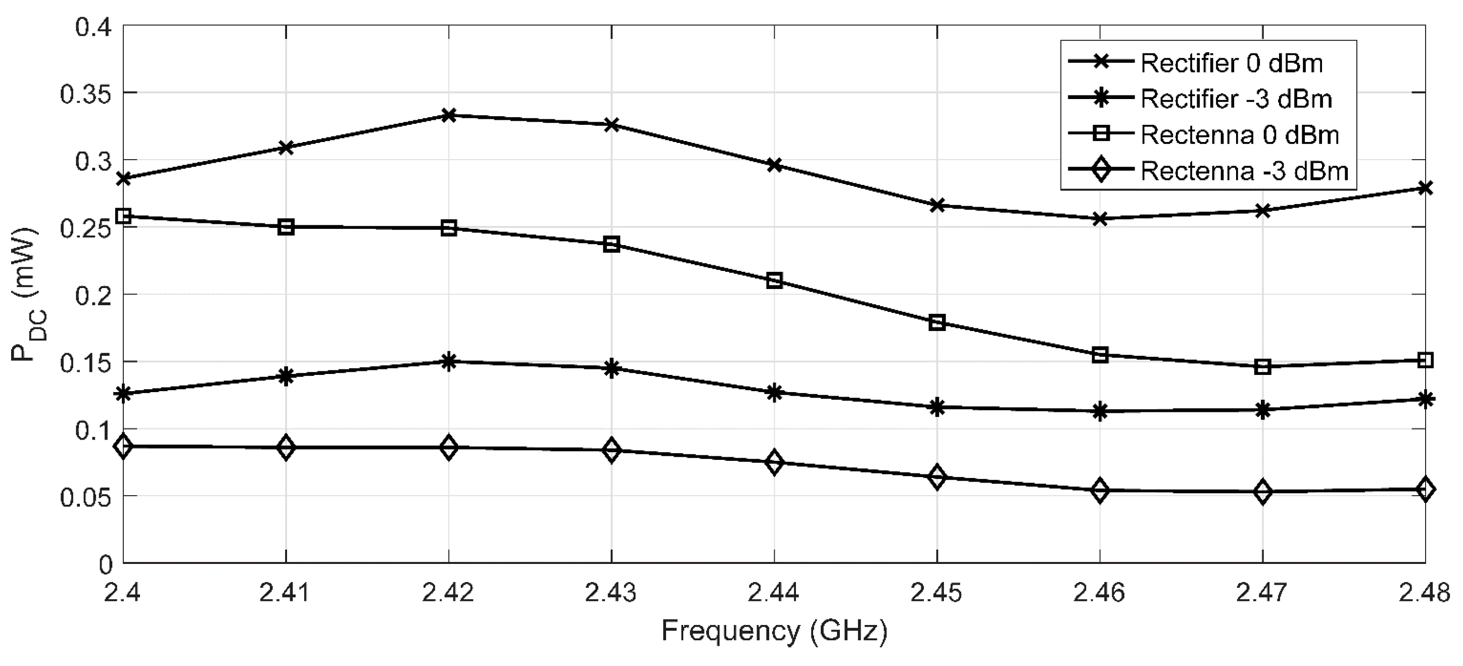 Electronics 10 01447 g014