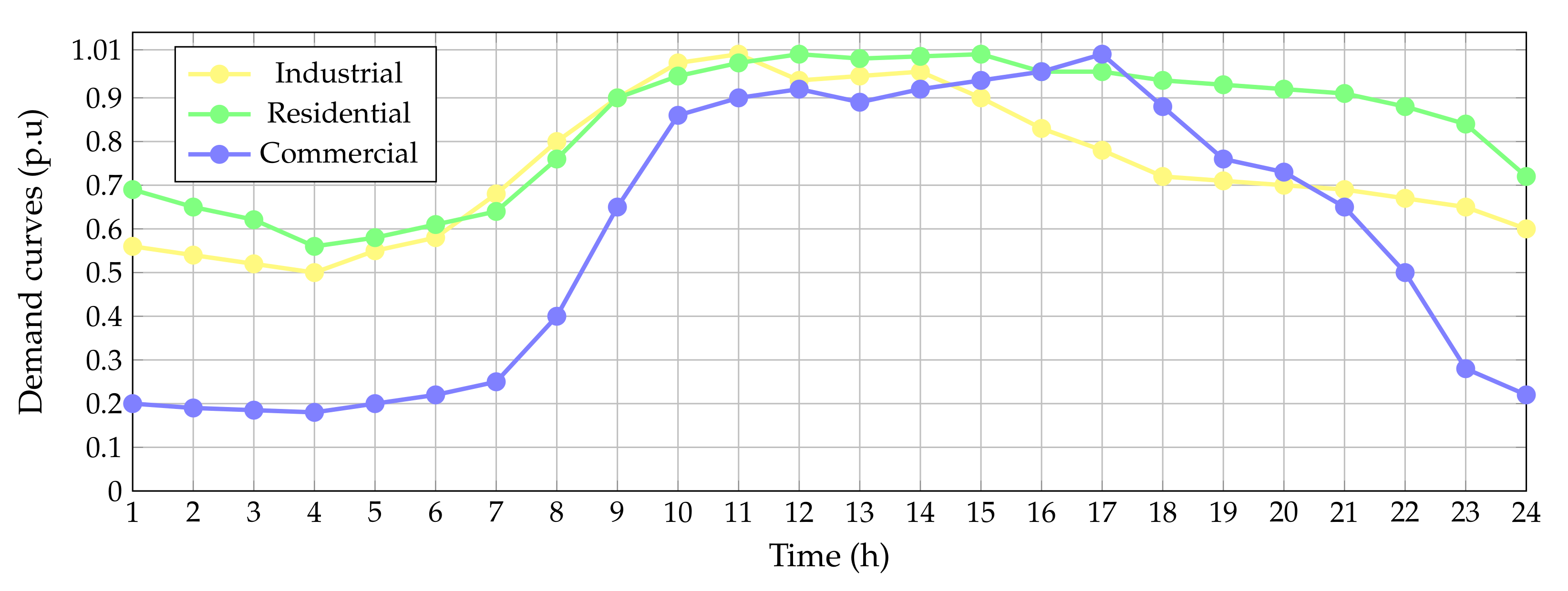 Electronics 10 01452 g003
