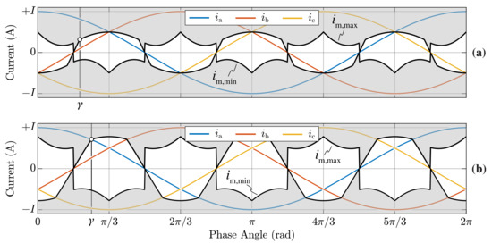 Electronics 10 01453 g0a1