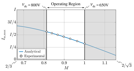 Electronics 10 01453 g0a2