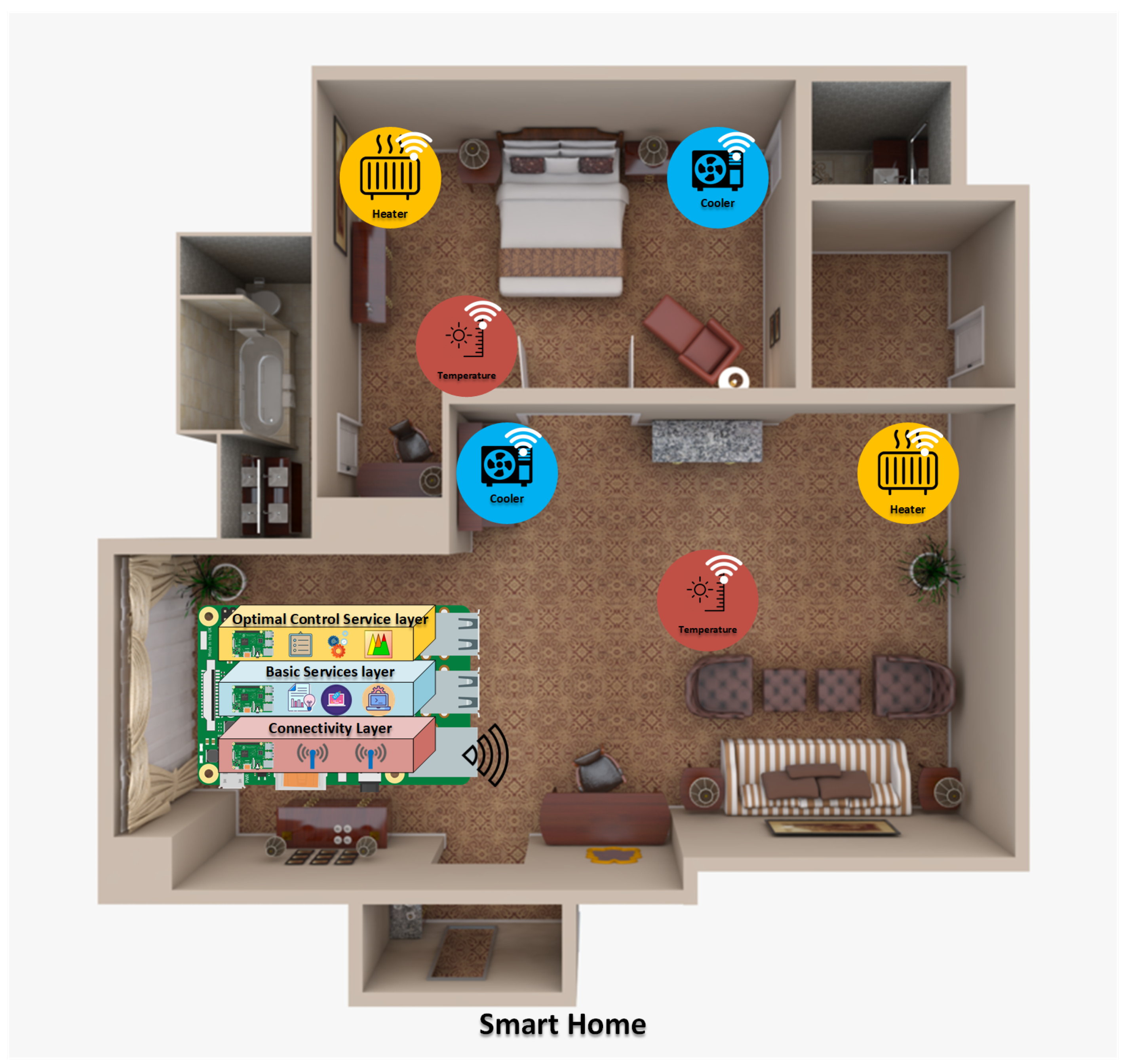 Electronics 10 01460 g001