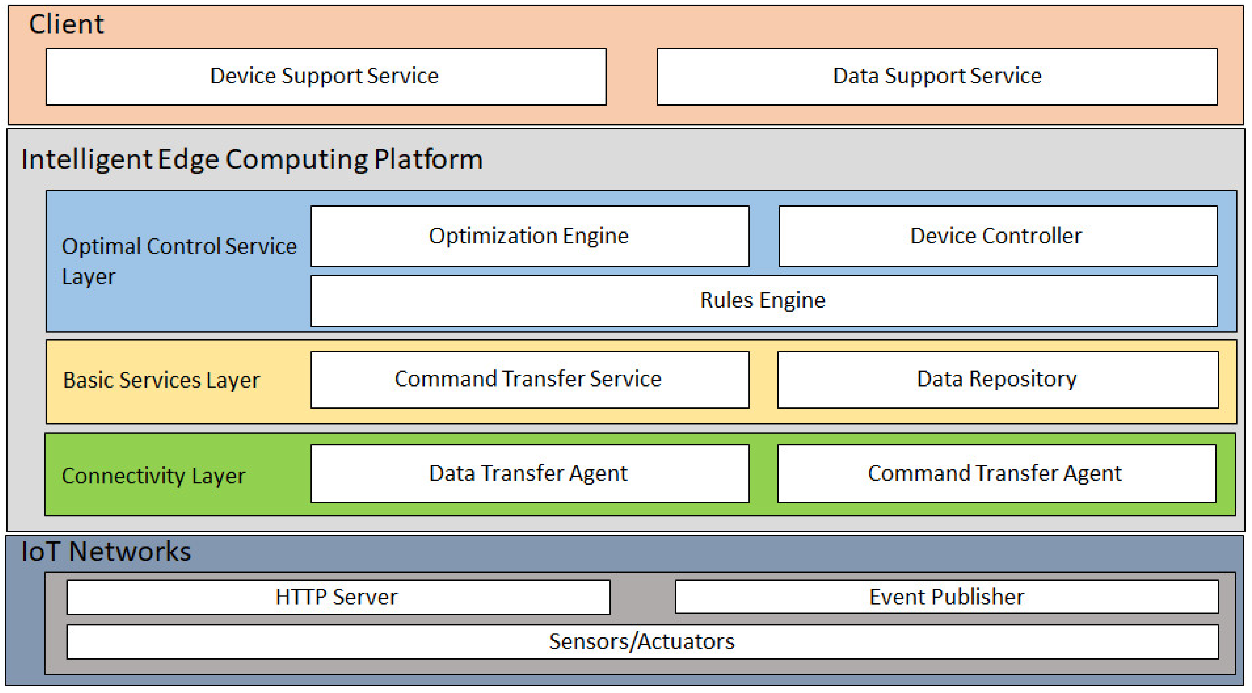 Electronics 10 01460 g002