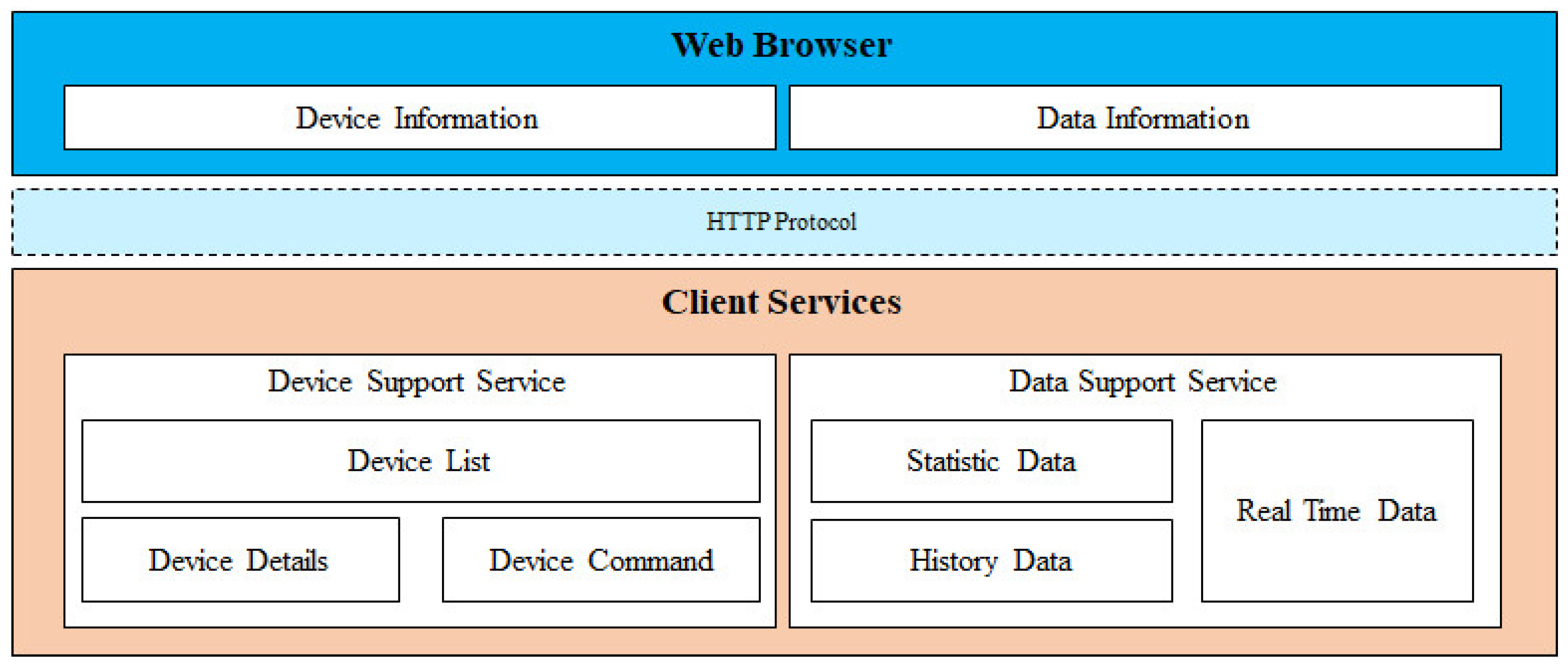 Electronics 10 01460 g003