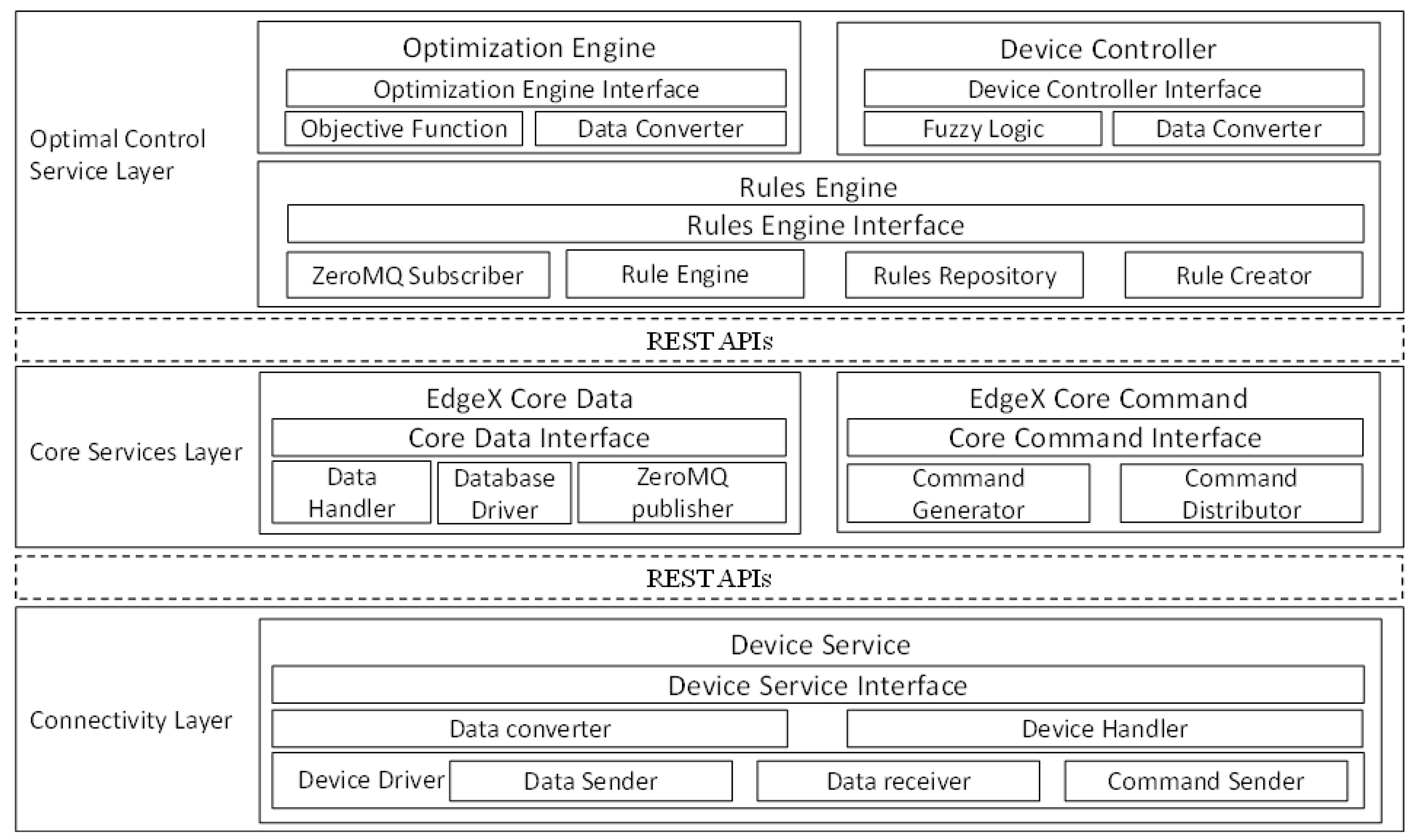 Electronics 10 01460 g004