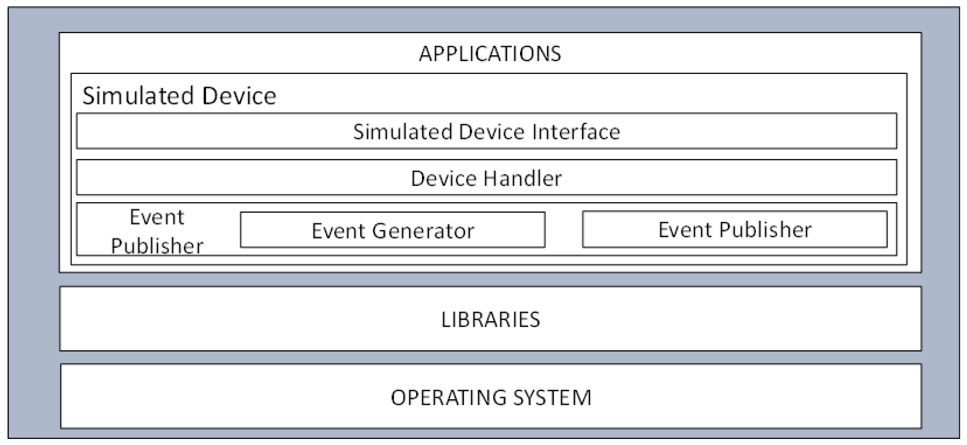Electronics 10 01460 g005