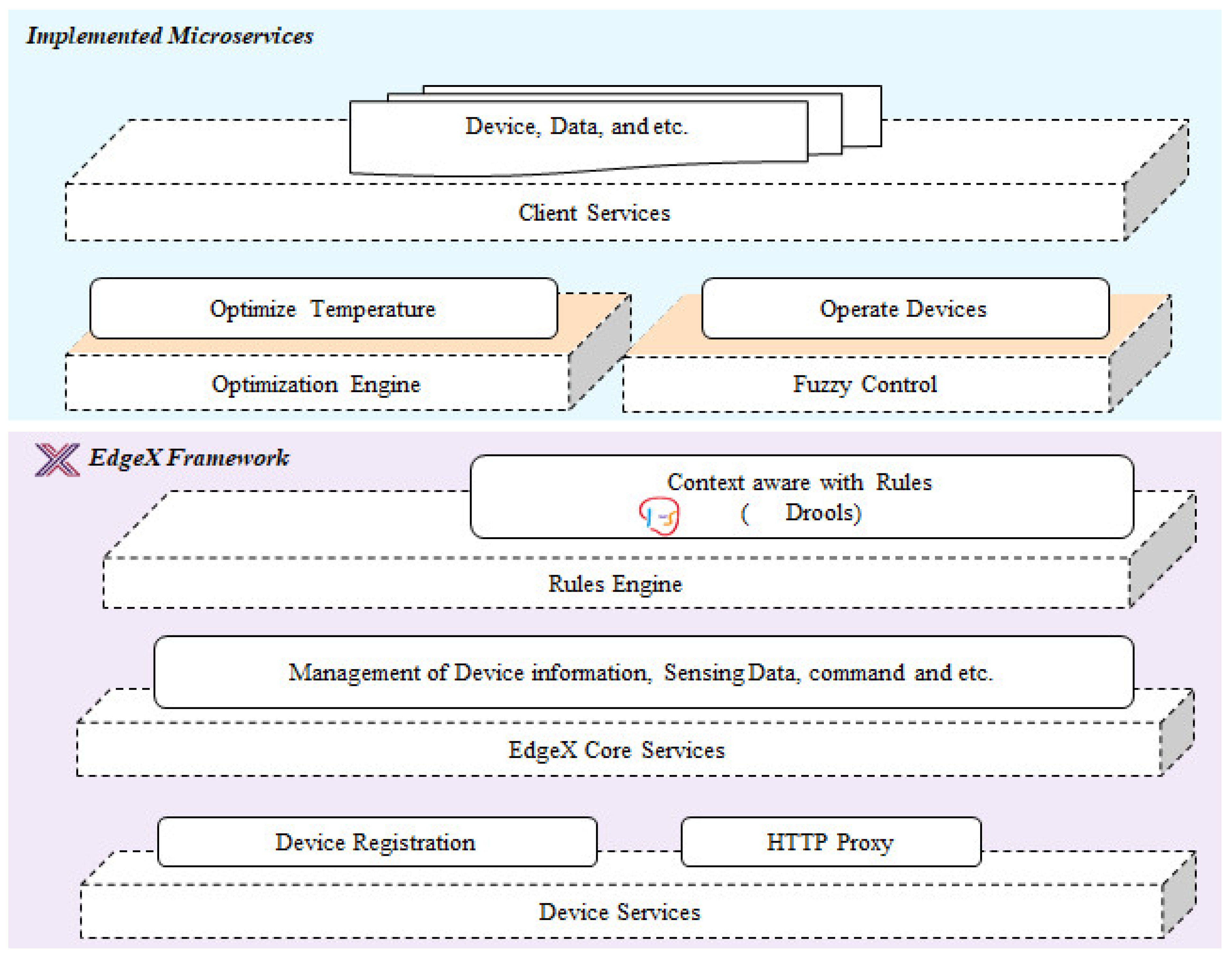Electronics 10 01460 g009