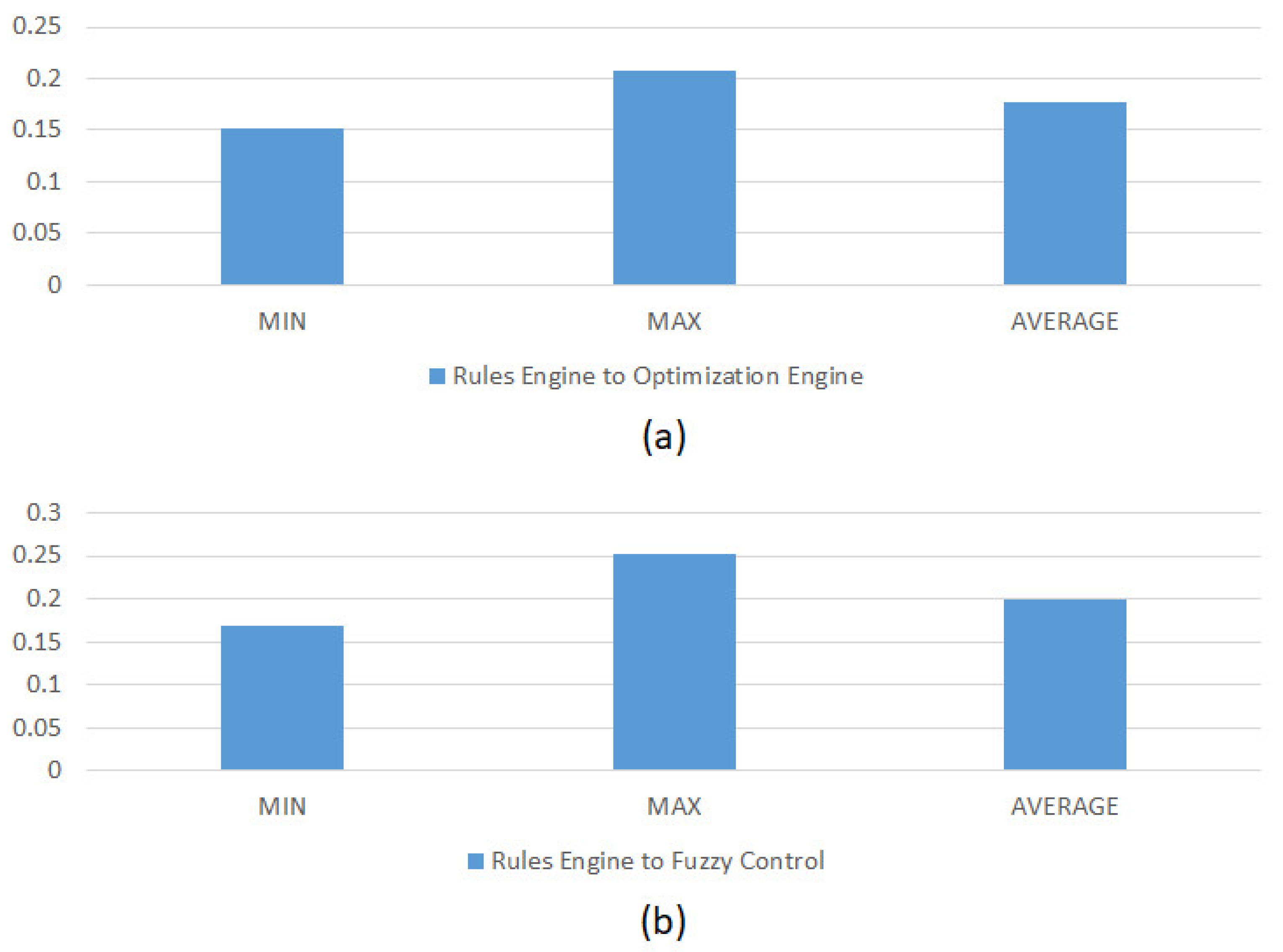 Electronics 10 01460 g018