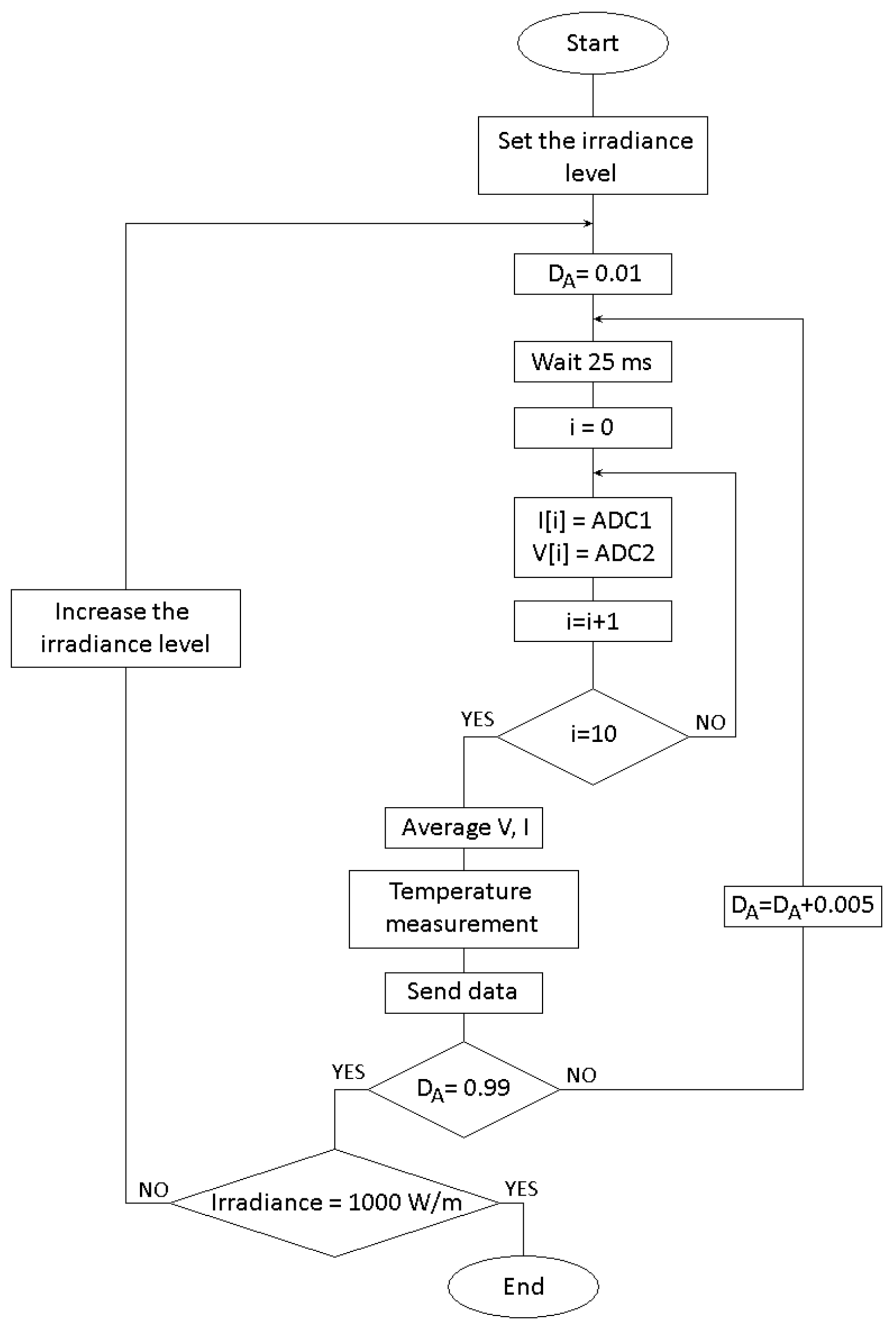 Electronics 10 01464 g007