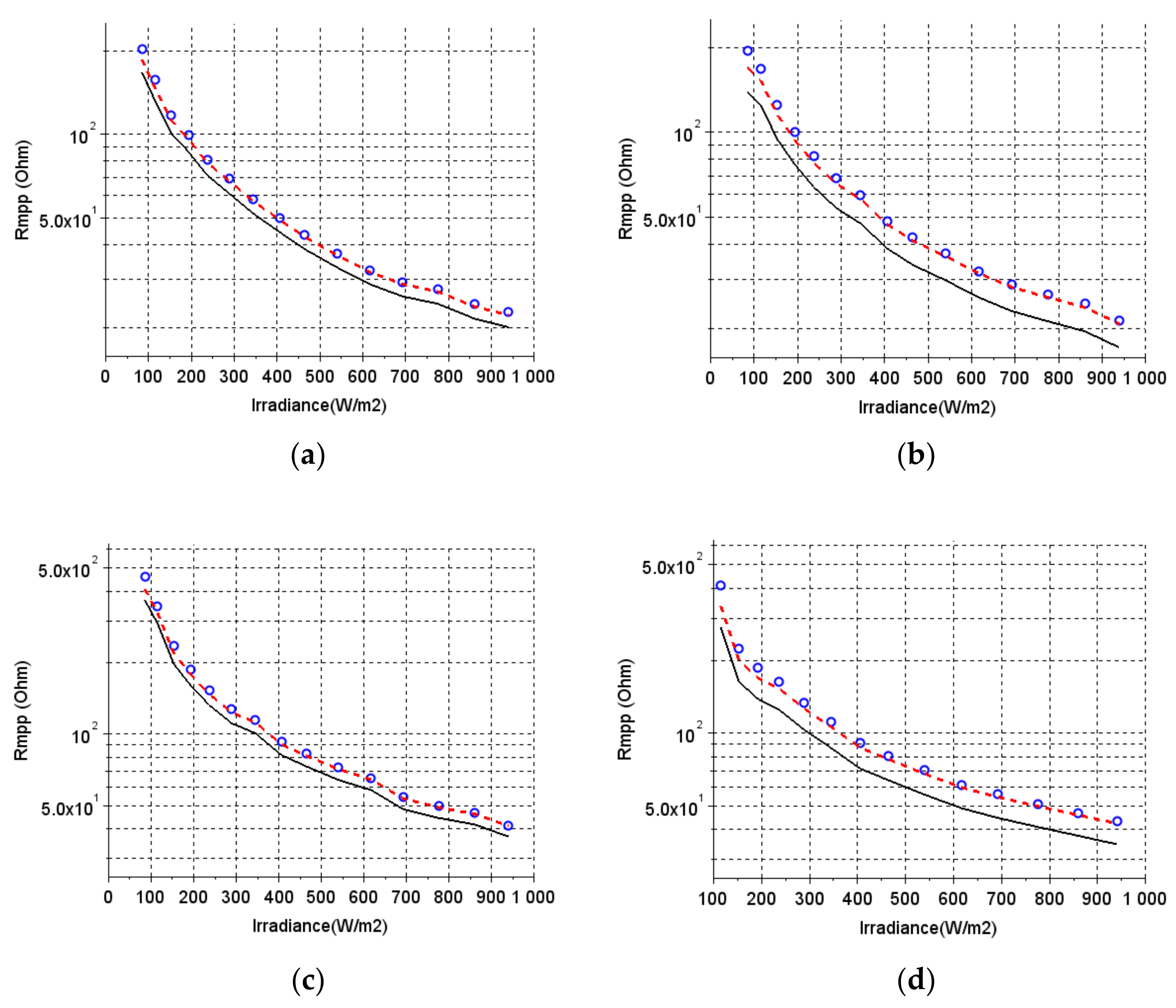 Electronics 10 01464 g008